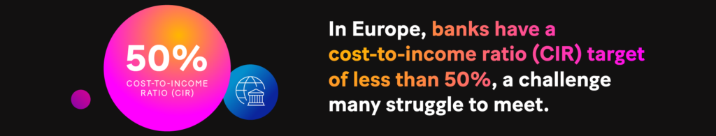 Infographic: In EU, banks have a cost-to-income ratio (CIR) target of less than 50%, a challenge many struggle to meet.